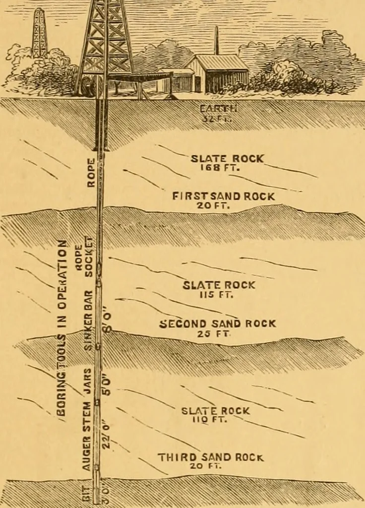 An illustration from Appletons' cyclopaedia of applied mechanics: a dictionary of mechanical engineering and the mechanical arts, 1880, leaf 962