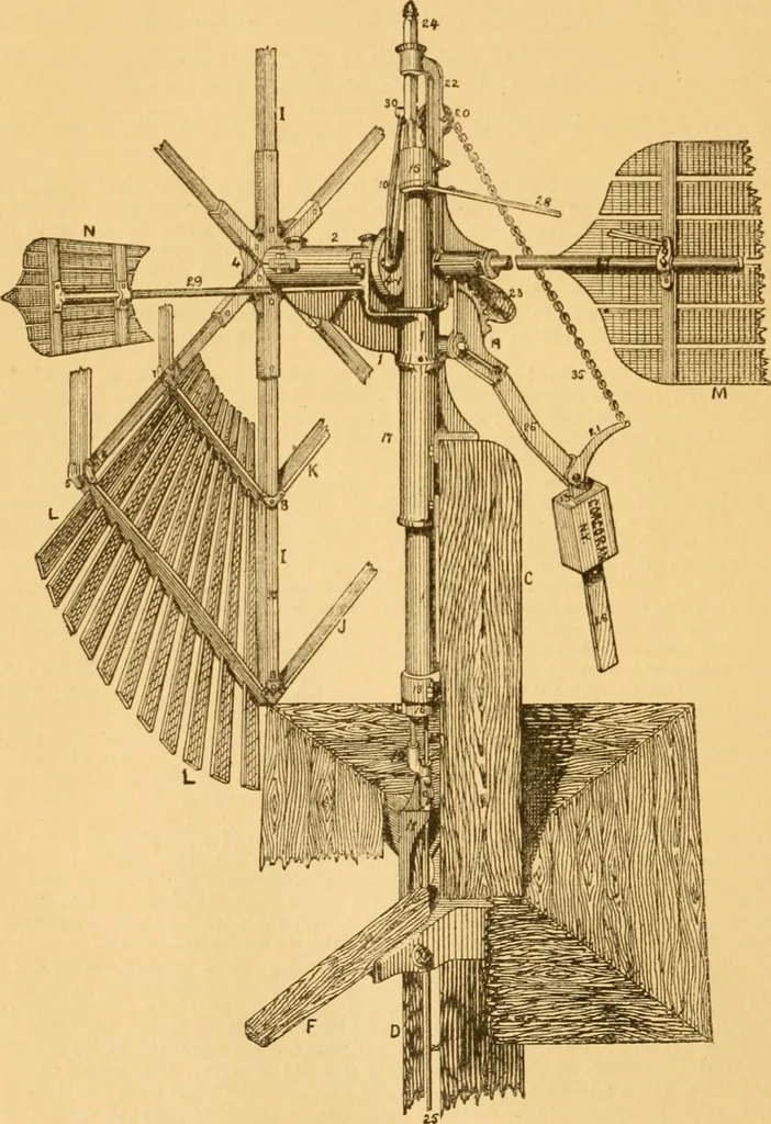 An illustration from Appletons' cyclopaedia of applied mechanics: a dictionary of mechanical engineering and the mechanical arts, 1880, leaf 967