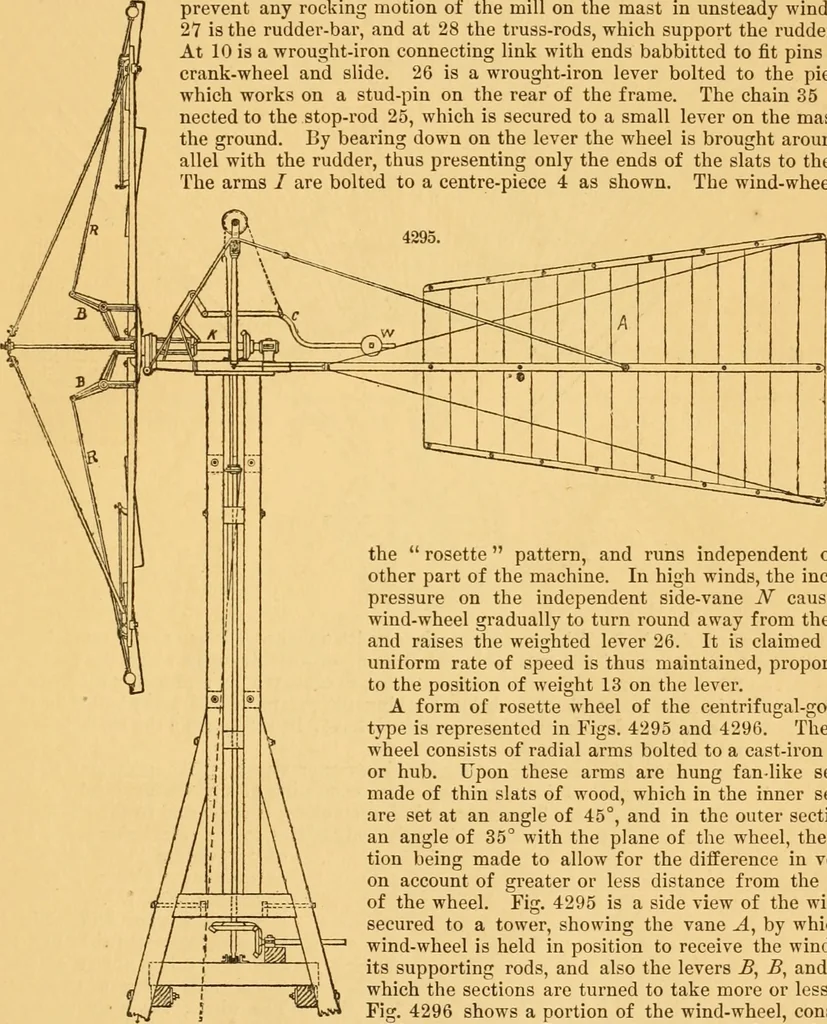 An illustration from Appletons' cyclopaedia of applied mechanics: a dictionary of mechanical engineering and the mechanical arts, 1880, leaf 968