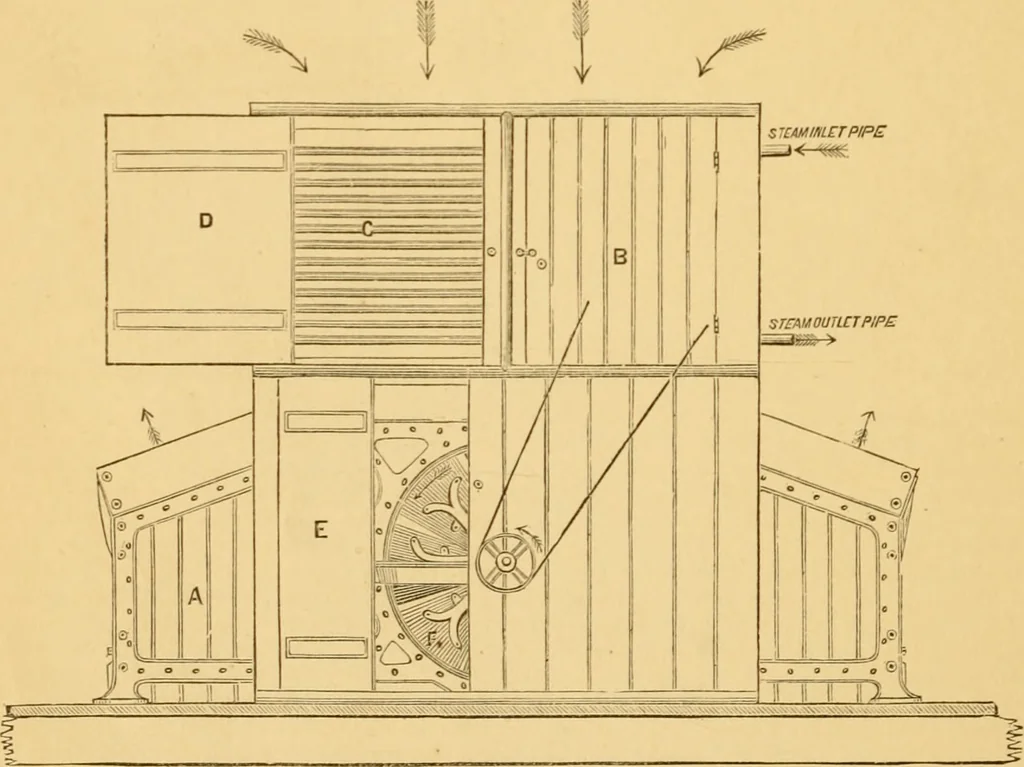 An illustration from Appletons' cyclopaedia of applied mechanics: a dictionary of mechanical engineering and the mechanical arts, 1880, leaf 979