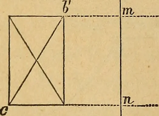 An illustration from Appleton's cyclopædia of drawing, designed as a textbook for the mechanic, architect, engineer, and surveyor, 1866, leaf 103