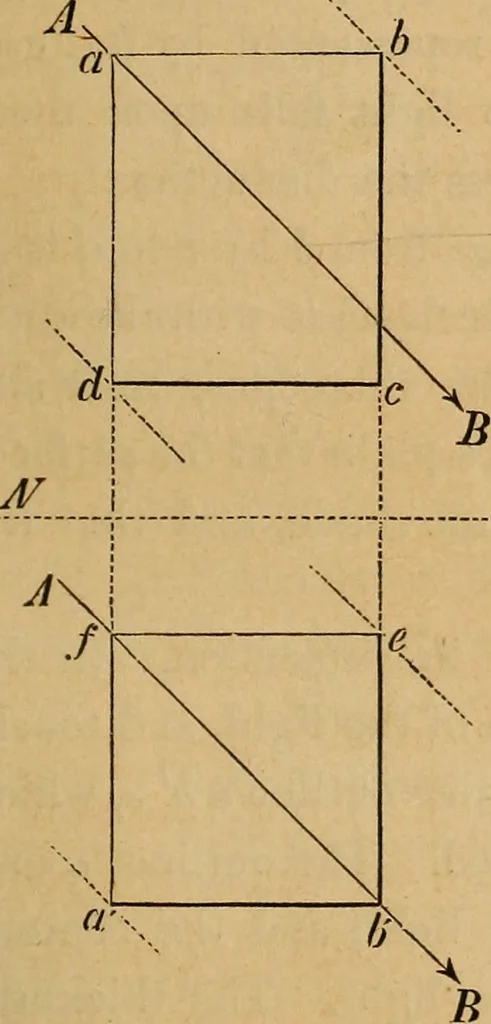 An illustration from Appleton's cyclopædia of drawing, designed as a textbook for the mechanic, architect, engineer, and surveyor, 1866, leaf 104