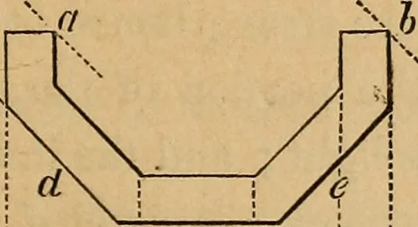 An illustration from Appleton's cyclopædia of drawing, designed as a textbook for the mechanic, architect, engineer, and surveyor, 1866, leaf 104