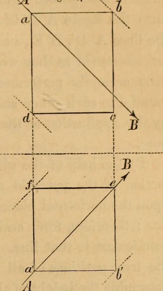 An illustration from Appleton's cyclopædia of drawing, designed as a textbook for the mechanic, architect, engineer, and surveyor, 1866, leaf 106