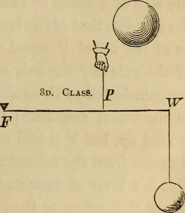 An illustration from Appleton's cyclopædia of drawing, designed as a textbook for the mechanic, architect, engineer, and surveyor, 1866, leaf 142
