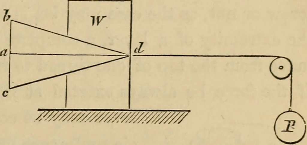An illustration from Appleton's cyclopædia of drawing, designed as a textbook for the mechanic, architect, engineer, and surveyor, 1866, leaf 146