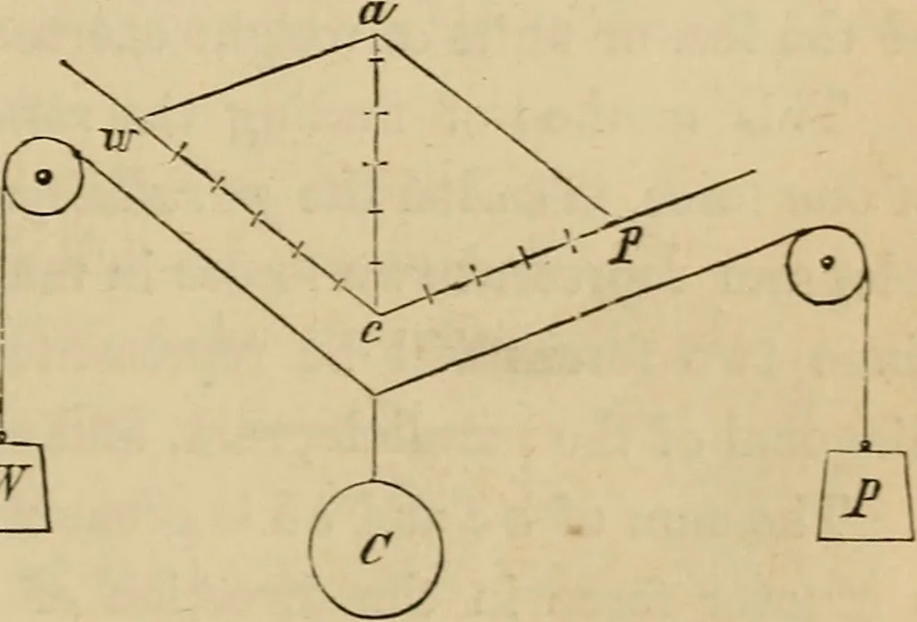 An illustration from Appleton's cyclopædia of drawing, designed as a textbook for the mechanic, architect, engineer, and surveyor, 1866, leaf 148