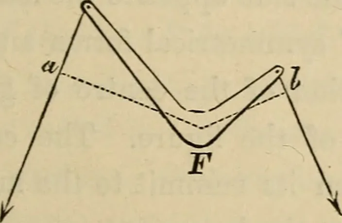 An illustration from Appleton's cyclopædia of drawing, designed as a textbook for the mechanic, architect, engineer, and surveyor, 1866, leaf 150