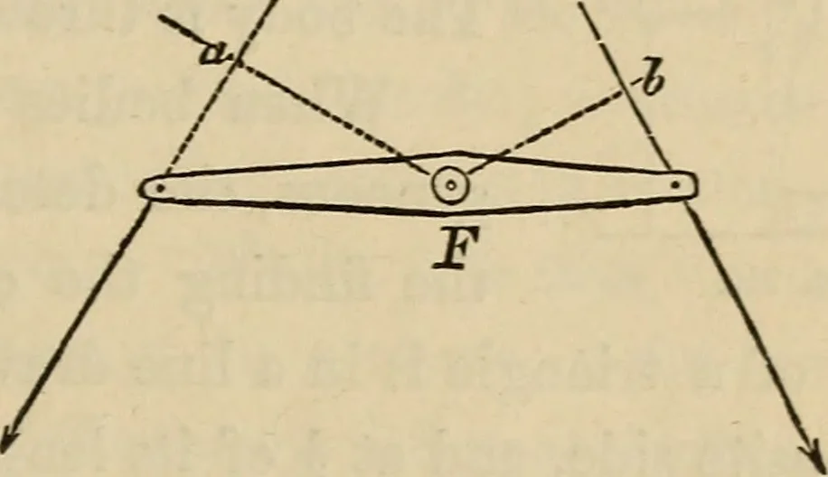 An illustration from Appleton's cyclopædia of drawing, designed as a textbook for the mechanic, architect, engineer, and surveyor, 1866, leaf 150