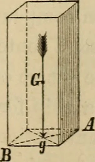 An illustration from Appleton's cyclopædia of drawing, designed as a textbook for the mechanic, architect, engineer, and surveyor, 1866, leaf 150
