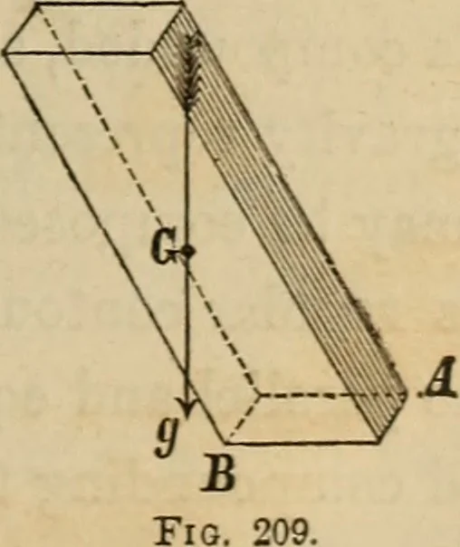 An illustration from Appleton's cyclopædia of drawing, designed as a textbook for the mechanic, architect, engineer, and surveyor, 1866, leaf 150