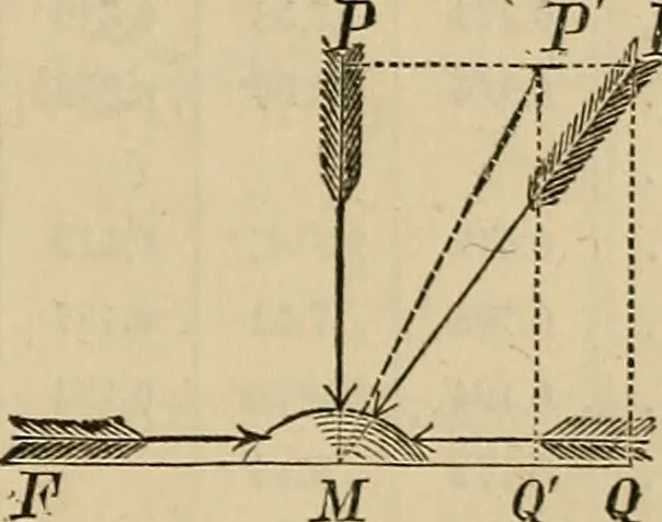 An illustration from Appleton's cyclopædia of drawing, designed as a textbook for the mechanic, architect, engineer, and surveyor, 1866, leaf 152