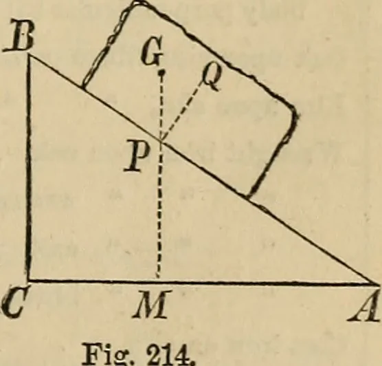An illustration from Appleton's cyclopædia of drawing, designed as a textbook for the mechanic, architect, engineer, and surveyor, 1866, leaf 152