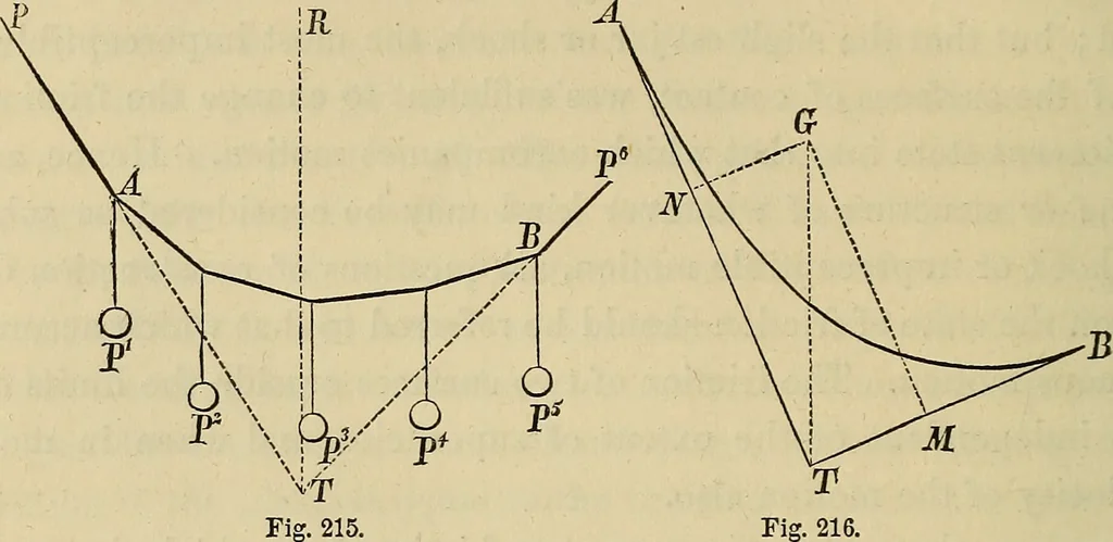 An illustration from Appleton's cyclopædia of drawing, designed as a textbook for the mechanic, architect, engineer, and surveyor, 1866, leaf 155