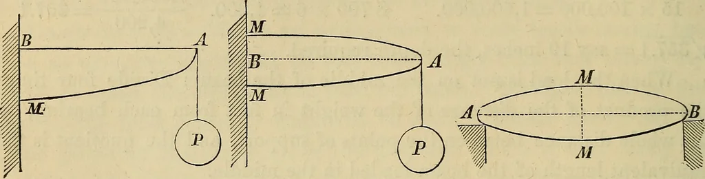 An illustration from Appleton's cyclopædia of drawing, designed as a textbook for the mechanic, architect, engineer, and surveyor, 1866, leaf 163