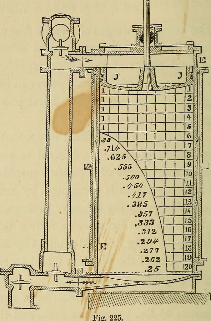 An illustration from Appleton's cyclopædia of drawing, designed as a textbook for the mechanic, architect, engineer, and surveyor, 1866, leaf 171