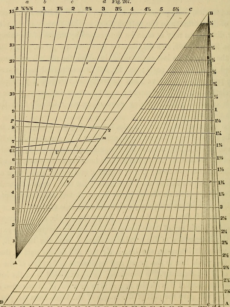 An illustration from Appleton's cyclopædia of drawing, designed as a textbook for the mechanic, architect, engineer, and surveyor, 1866, leaf 207