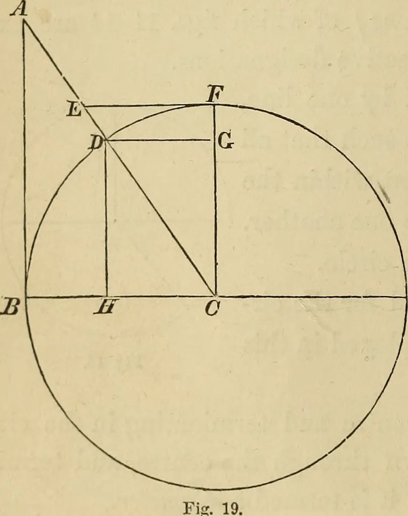 An illustration from Appleton's cyclopædia of drawing, designed as a textbook for the mechanic, architect, engineer, and surveyor, 1866, leaf 25
