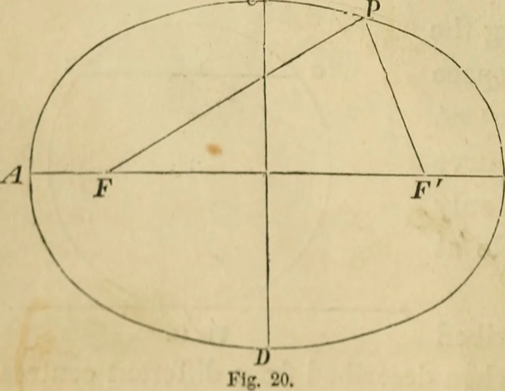 An illustration from Appleton's cyclopædia of drawing, designed as a textbook for the mechanic, architect, engineer, and surveyor, 1866, leaf 25