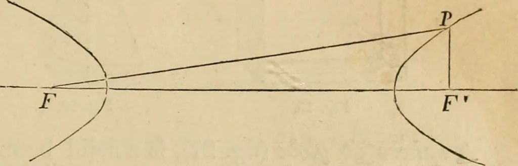An illustration from Appleton's cyclopædia of drawing, designed as a textbook for the mechanic, architect, engineer, and surveyor, 1866, leaf 26