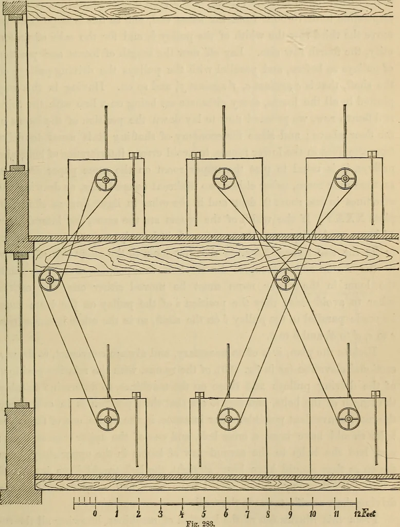 An illustration from Appleton's cyclopædia of drawing, designed as a textbook for the mechanic, architect, engineer, and surveyor, 1866, leaf 276