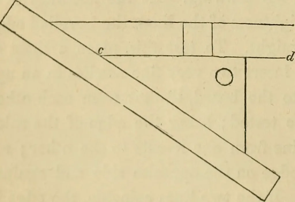 An illustration from Appleton's cyclopædia of drawing, designed as a textbook for the mechanic, architect, engineer, and surveyor, 1866, leaf 29