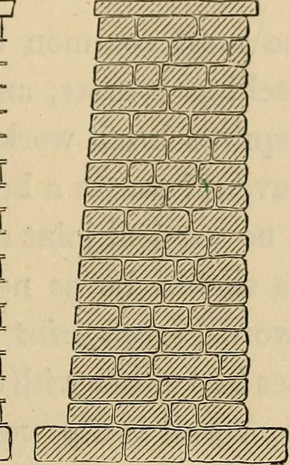 An illustration from Appleton's cyclopædia of drawing, designed as a textbook for the mechanic, architect, engineer, and surveyor, 1866, leaf 320