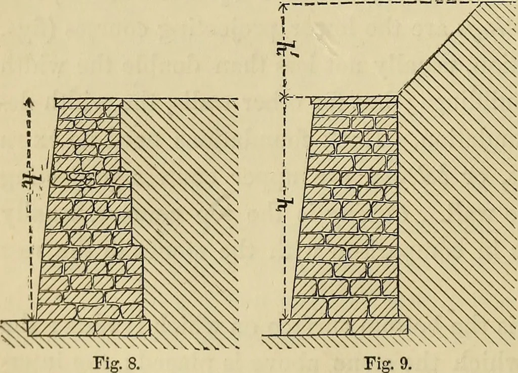 An illustration from Appleton's cyclopædia of drawing, designed as a textbook for the mechanic, architect, engineer, and surveyor, 1866, leaf 321