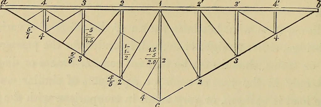 An illustration from Appleton's cyclopædia of drawing, designed as a textbook for the mechanic, architect, engineer, and surveyor, 1866, leaf 349