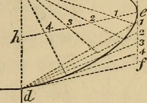 An illustration from Appleton's cyclopædia of drawing, designed as a textbook for the mechanic, architect, engineer, and surveyor, 1866, leaf 372