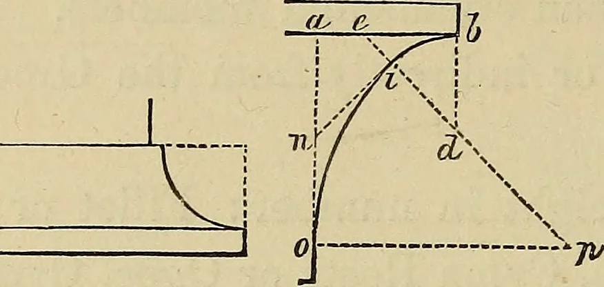 An illustration from Appleton's cyclopædia of drawing, designed as a textbook for the mechanic, architect, engineer, and surveyor, 1866, leaf 373