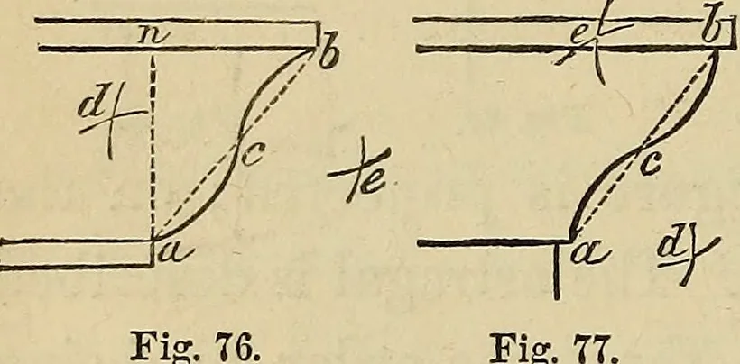 An illustration from Appleton's cyclopædia of drawing, designed as a textbook for the mechanic, architect, engineer, and surveyor, 1866, leaf 373