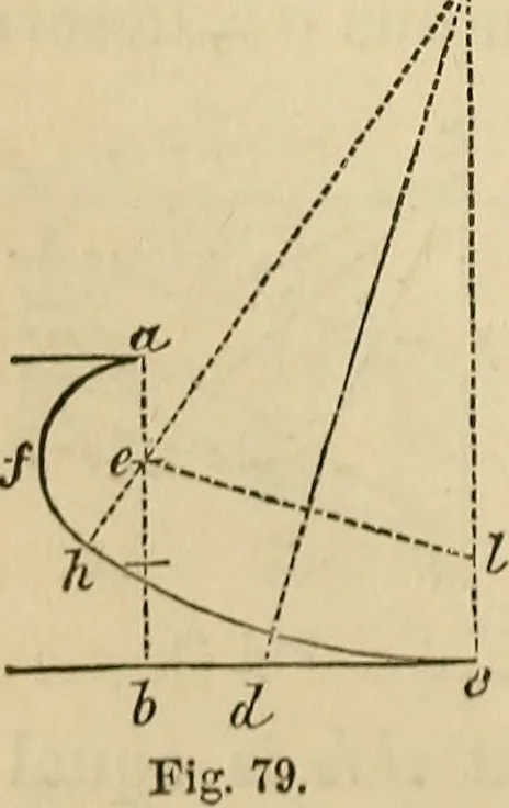 An illustration from Appleton's cyclopædia of drawing, designed as a textbook for the mechanic, architect, engineer, and surveyor, 1866, leaf 373