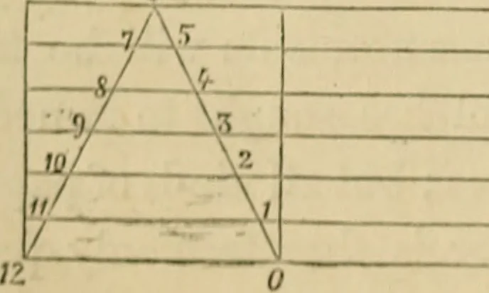 An illustration from Appleton's cyclopædia of drawing, designed as a textbook for the mechanic, architect, engineer, and surveyor, 1866, leaf 39