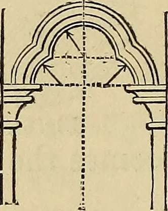 An illustration from Appleton's cyclopædia of drawing, designed as a textbook for the mechanic, architect, engineer, and surveyor, 1866, leaf 395
