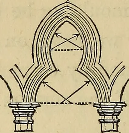 An illustration from Appleton's cyclopædia of drawing, designed as a textbook for the mechanic, architect, engineer, and surveyor, 1866, leaf 395