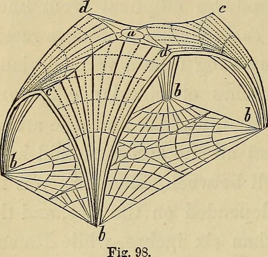 An illustration from Appleton's cyclopædia of drawing, designed as a textbook for the mechanic, architect, engineer, and surveyor, 1866, leaf 397