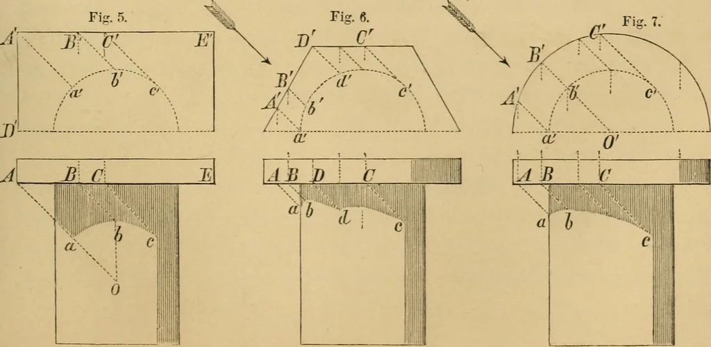 An illustration from Appleton's cyclopædia of drawing, designed as a textbook for the mechanic, architect, engineer, and surveyor, 1866, leaf 496
