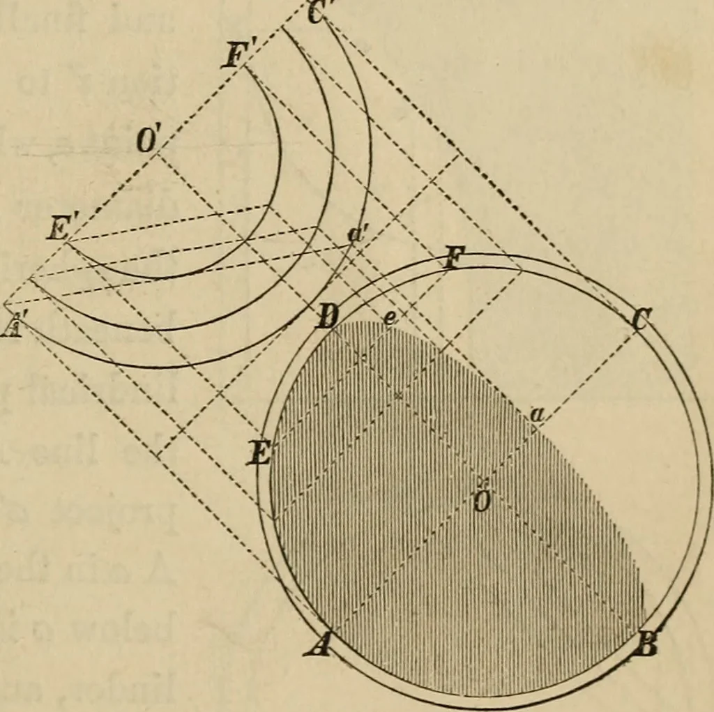 An illustration from Appleton's cyclopædia of drawing, designed as a textbook for the mechanic, architect, engineer, and surveyor, 1866, leaf 502