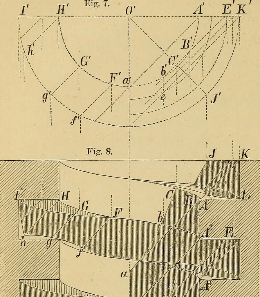 An illustration from Appleton's cyclopædia of drawing, designed as a textbook for the mechanic, architect, engineer, and surveyor, 1866, leaf 509