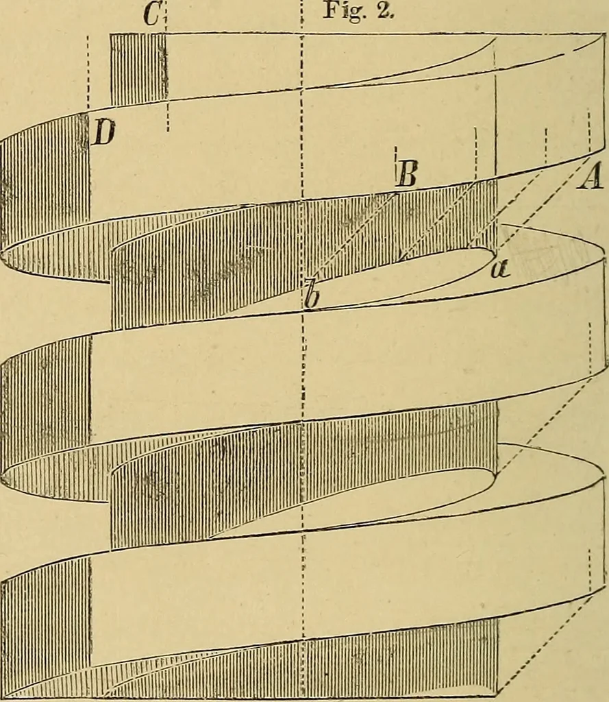 An illustration from Appleton's cyclopædia of drawing, designed as a textbook for the mechanic, architect, engineer, and surveyor, 1866, leaf 509