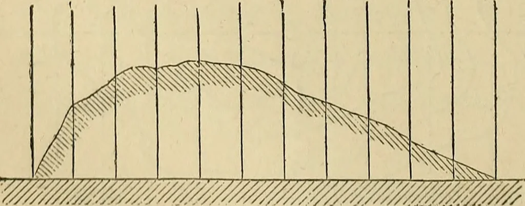 An illustration from Appleton's cyclopædia of drawing, designed as a textbook for the mechanic, architect, engineer, and surveyor, 1866, leaf 551