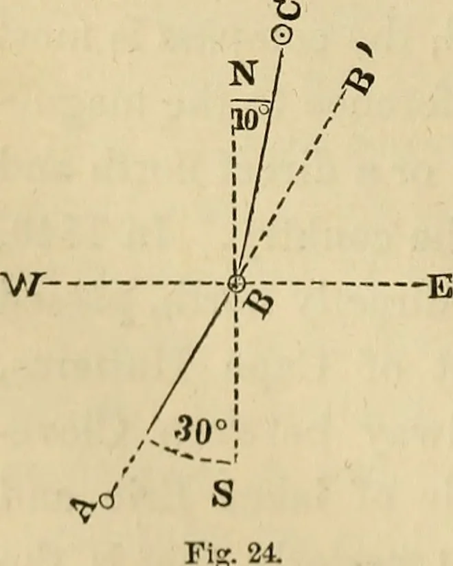 An illustration from Appleton's cyclopædia of drawing, designed as a textbook for the mechanic, architect, engineer, and surveyor, 1866, leaf 557