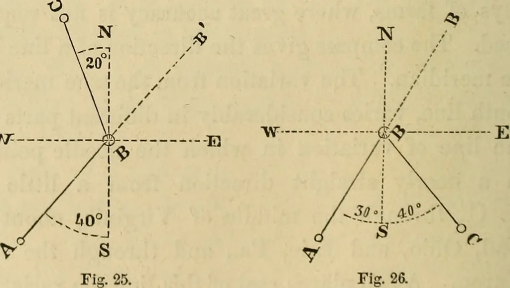An illustration from Appleton's cyclopædia of drawing, designed as a textbook for the mechanic, architect, engineer, and surveyor, 1866, leaf 557