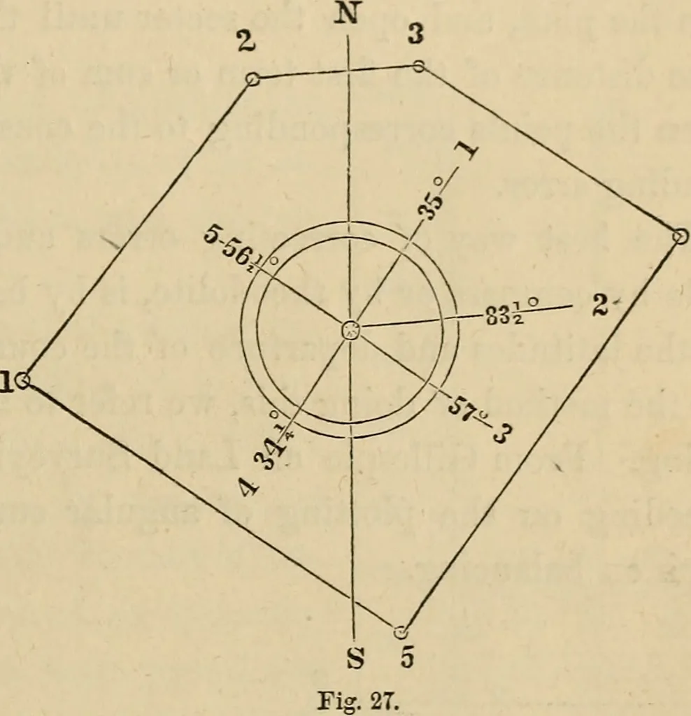 An illustration from Appleton's cyclopædia of drawing, designed as a textbook for the mechanic, architect, engineer, and surveyor, 1866, leaf 558