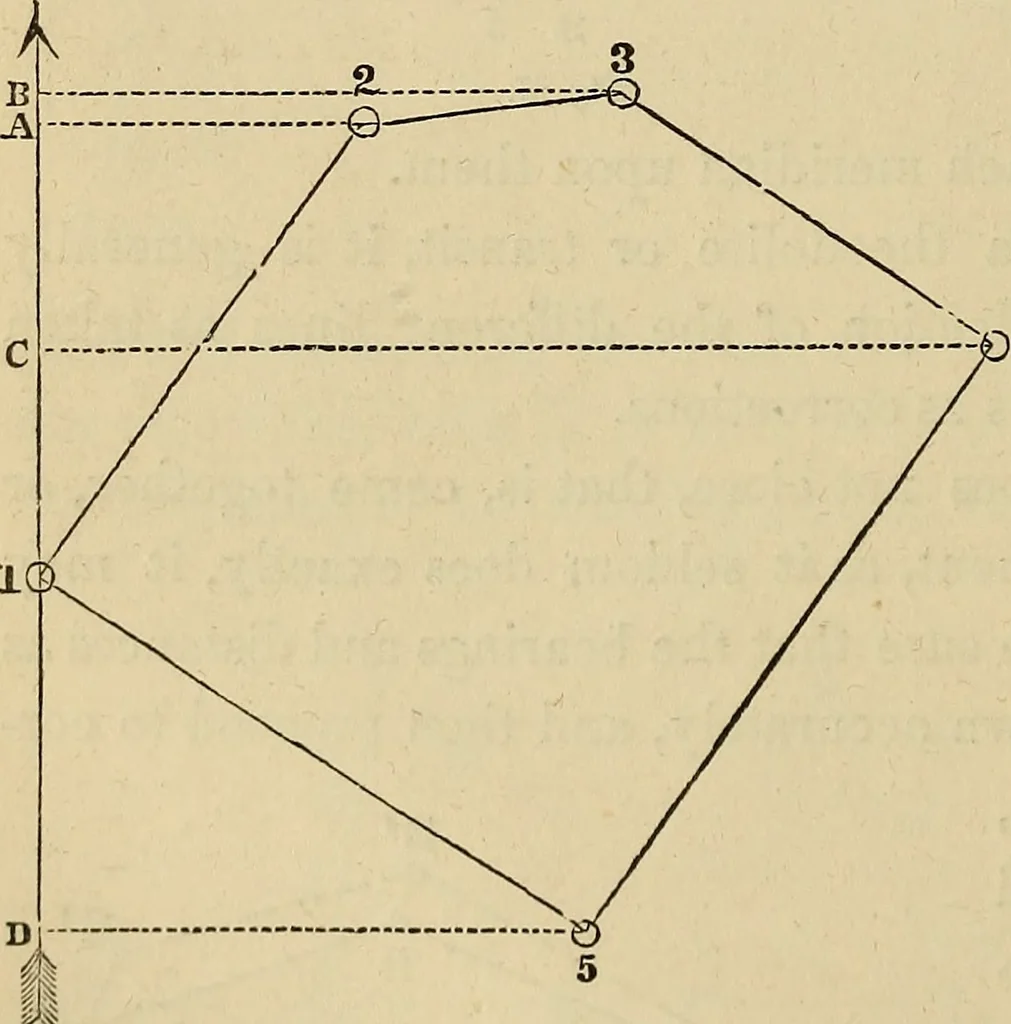 An illustration from Appleton's cyclopædia of drawing, designed as a textbook for the mechanic, architect, engineer, and surveyor, 1866, leaf 559