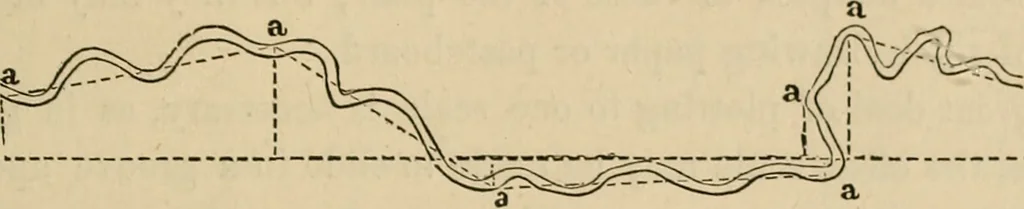 An illustration from Appleton's cyclopædia of drawing, designed as a textbook for the mechanic, architect, engineer, and surveyor, 1866, leaf 560