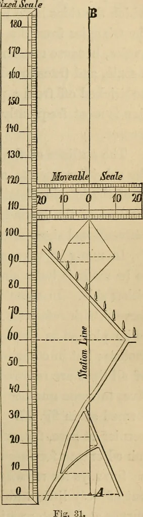 An illustration from Appleton's cyclopædia of drawing, designed as a textbook for the mechanic, architect, engineer, and surveyor, 1866, leaf 560