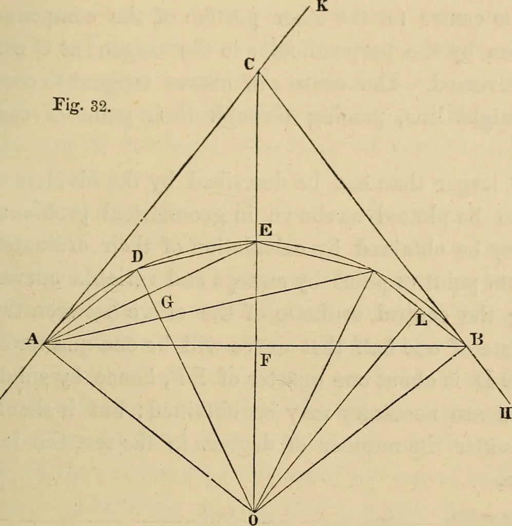 An illustration from Appleton's cyclopædia of drawing, designed as a textbook for the mechanic, architect, engineer, and surveyor, 1866, leaf 562