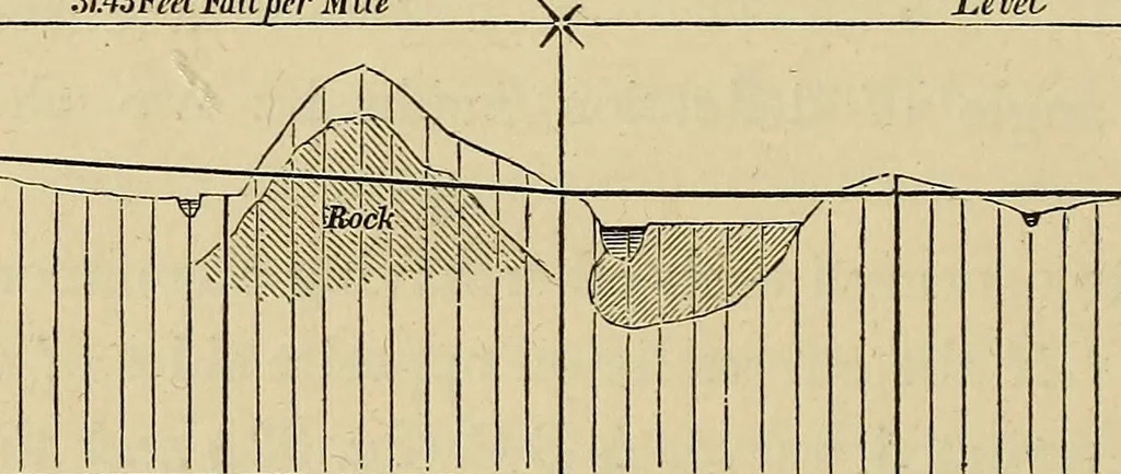 An illustration from Appleton's cyclopædia of drawing, designed as a textbook for the mechanic, architect, engineer, and surveyor, 1866, leaf 563